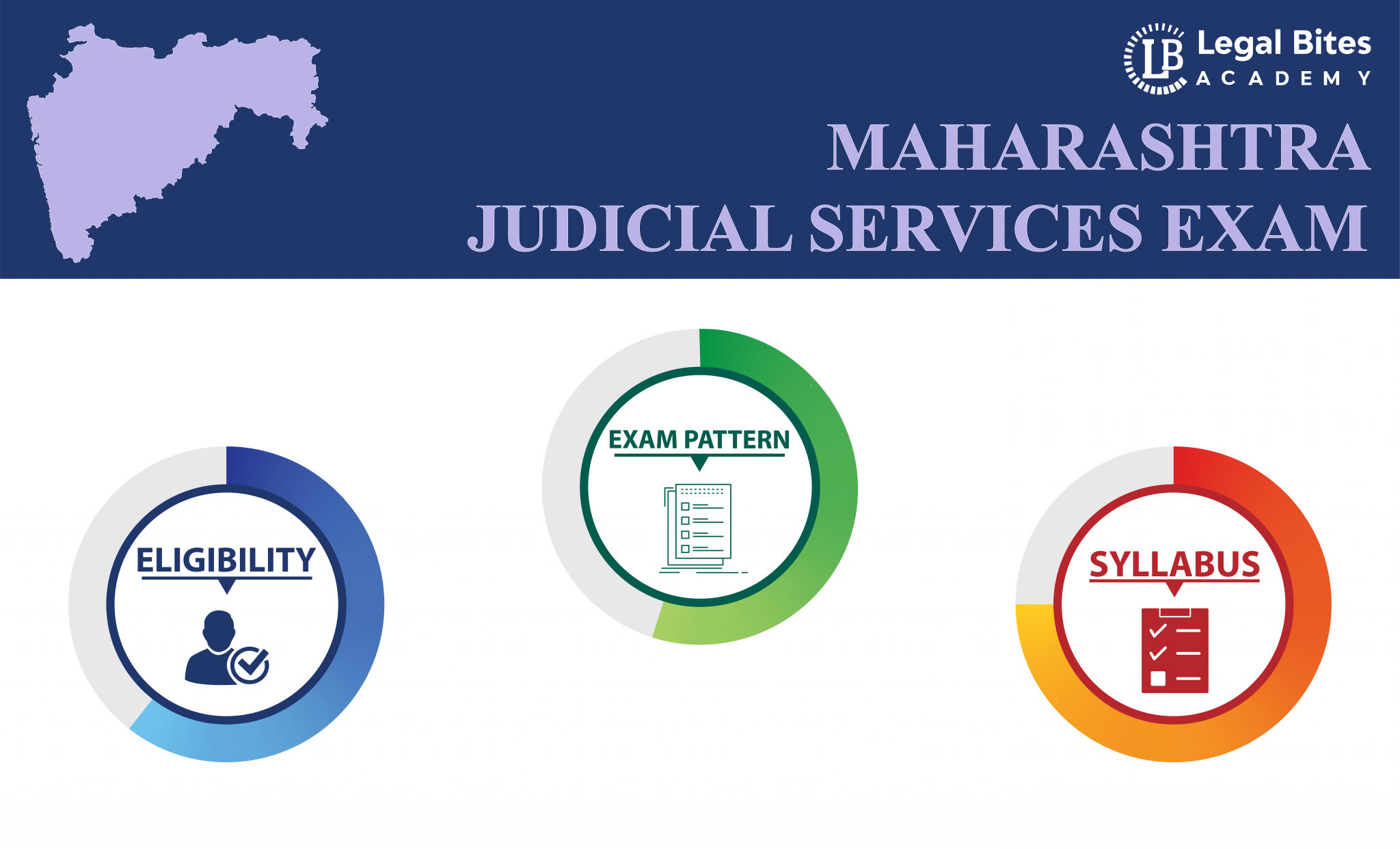 maharashtra-judicial-services-exam-syllabus-eligibility-pattern-and